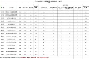 忘带瞄准镜！福克斯全场18中5&三分12中2 得到14分2板&2失误